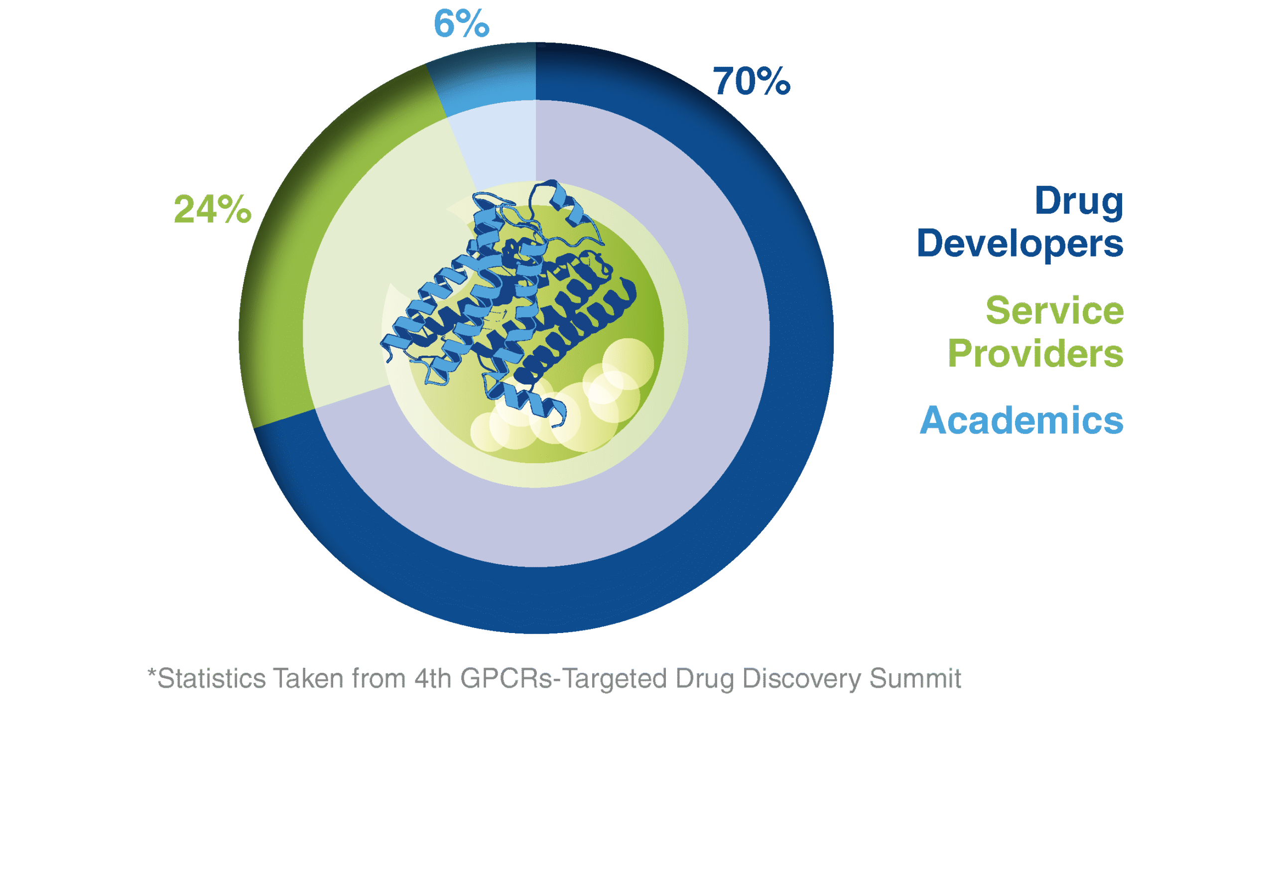 Type of Companies Attending